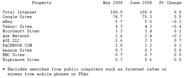 june2008ukcomscore.jpg