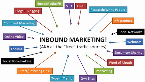 inbound-marketing-free-traffic-sources