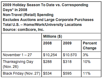 Screen shot 2009-11-30 at 12.43.29 PM.png