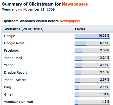 google news to newspapers.png