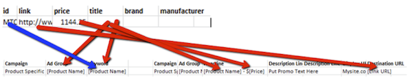 creating-targeted-campaigns-for-long-tail-product-names