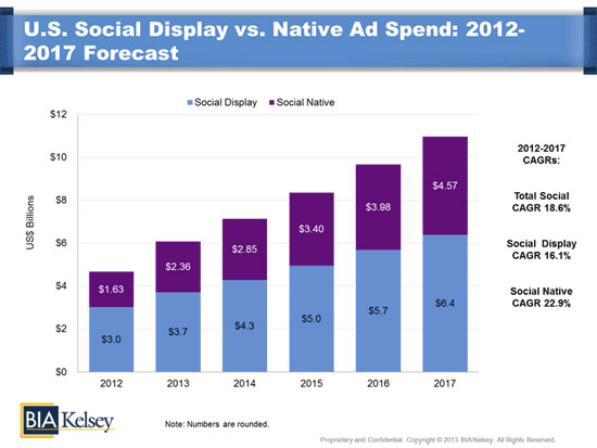 bia-kelsey-social-spend