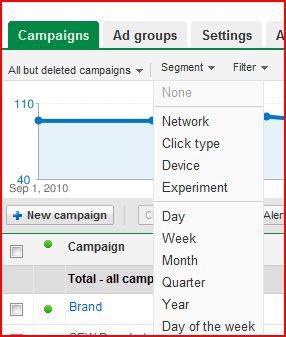AdWords Campaign Page