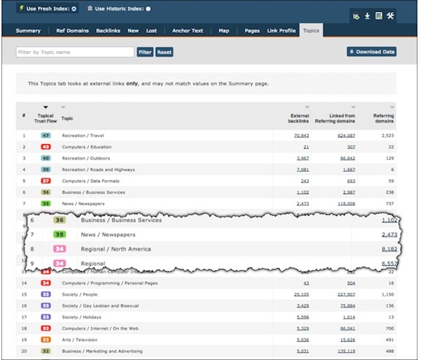 Airbnb Topics Airbnb Topics