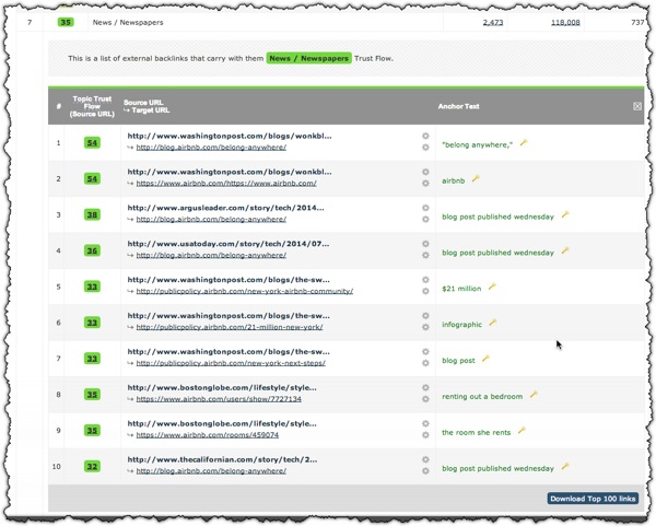 Airbnb News Extended Airbnb News Extended