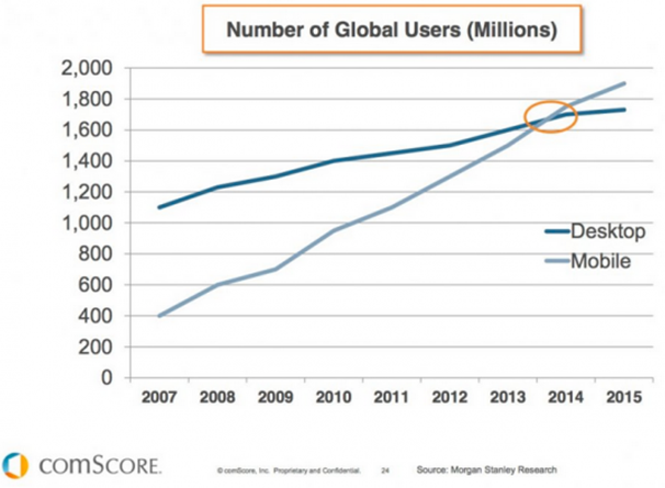 app-usage-comscore
