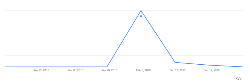 google-trends-web-search-interest-nationwide-ad-worldwide-2015 google-trends-web-search-interest-nationwide-ad-worldwide-2015
