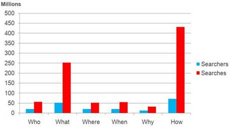 who-what-where-when-why-how-searches.jpeg