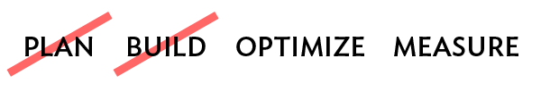 Optimize Measure
