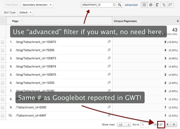 Google Analytics list of pages Google Analytics list of pages