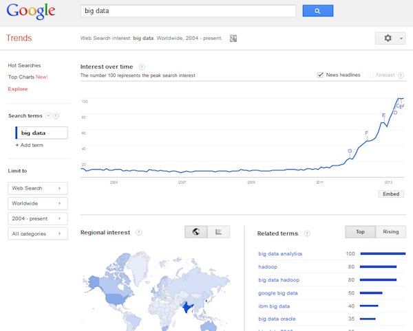 google-trends-big-data google-trends-big-data