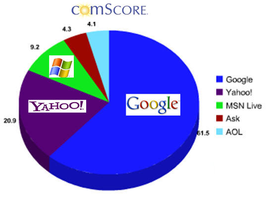 comscore%20vs%20hitwise%20jun%202008.jpg