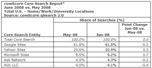 comscorejune2008.jpg