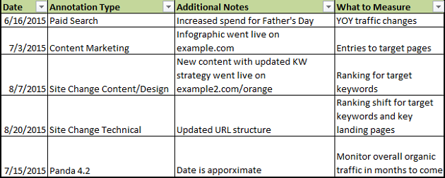 annotations-spreadsheet