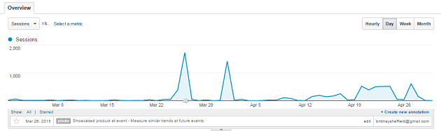 google-analytics-annotations