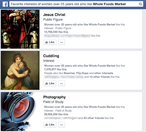 Facebook Favorite Interests of Women ... Whole Foods Market
