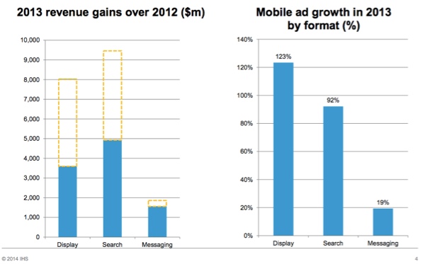 mobile-ad-revenue