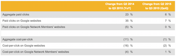 ppc-google-q3 ppc-google-q3