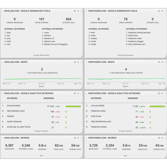 negative-seo-tools-cyfe negative-seo-tools-cyfe