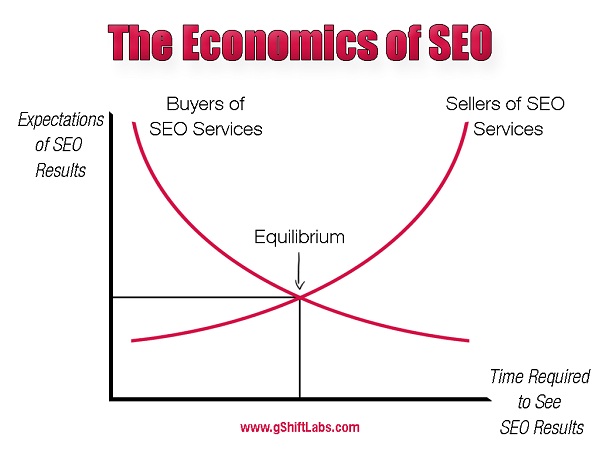 economics-of-seo