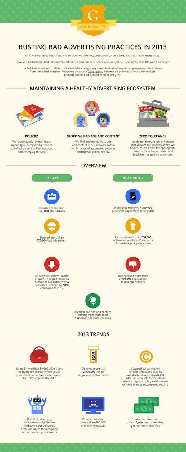 Busting Bad Advertising Practices in 2013