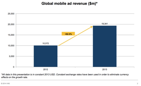 global-mobile-ad-revenue