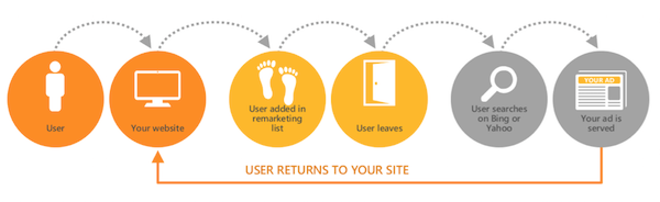 bing-remarketing-1 bing-remarketing-1