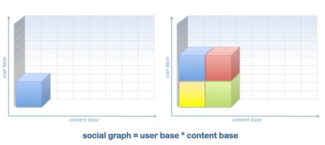 social-graph-user-base-content.jpg