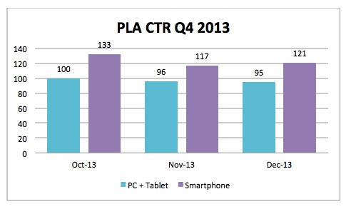 pla-ctr-mobile-2013-marin pla-ctr-mobile-2013-marin