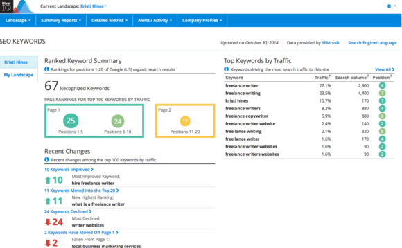 negative-seo-tools-rival-iq negative-seo-tools-rival-iq