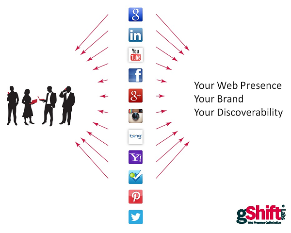 Web Presence Brand Discoverability