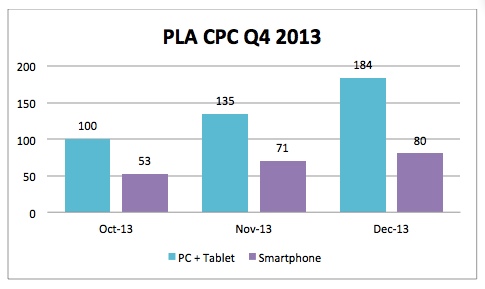 pla-cpc-mobile-2013-marin pla-cpc-mobile-2013-marin