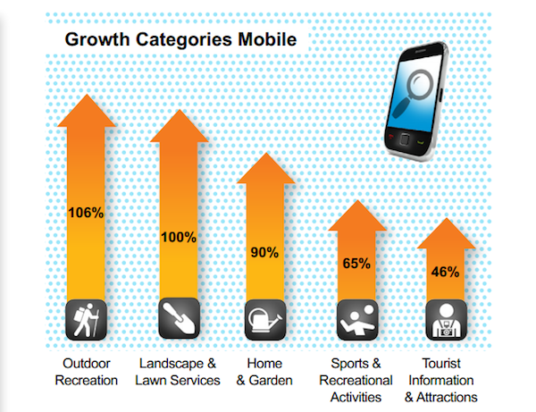 growth-categories-mobile-yp growth-categories-mobile-yp