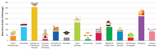 yp-local-report-verticals yp-local-report-verticals
