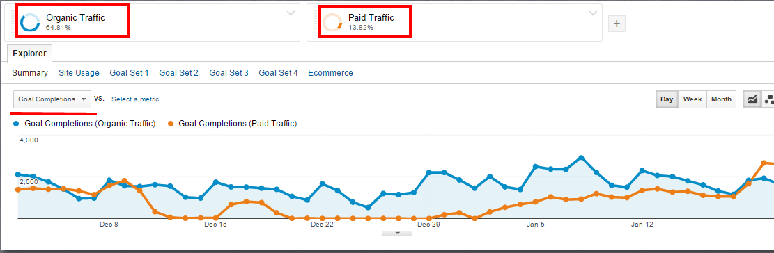paid-search-vs-organic paid-search-vs-organic