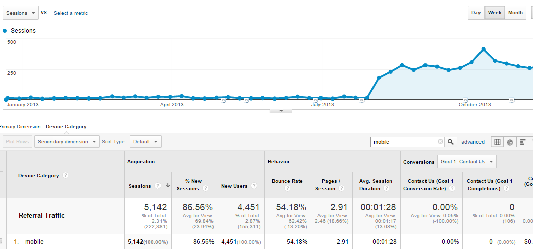 dudamobile dudamobile