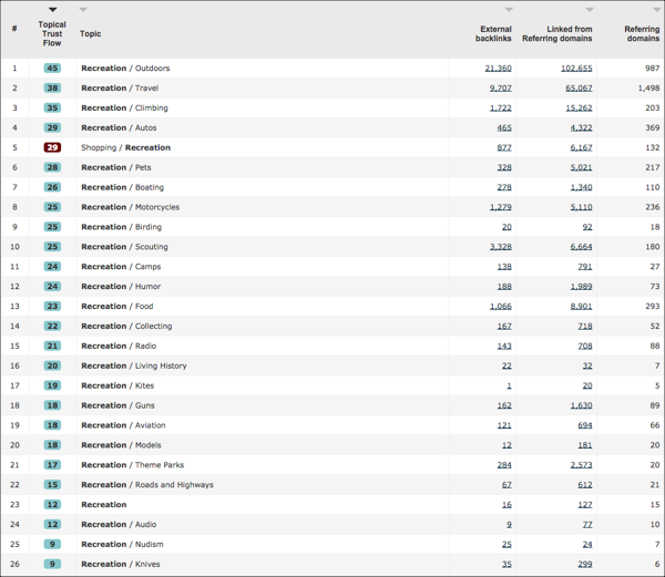 rei-recreation rei-recreation