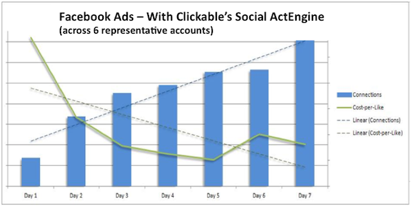 clickablesocialactengine-after