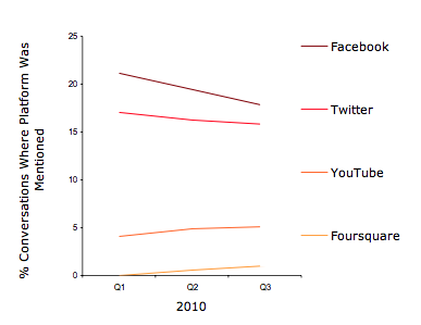 Screen shot 2010-10-12 at 4.08.33 PM.png
