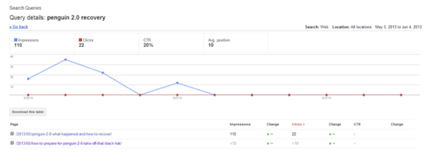 google-webmaster-tools-query-details-penguin-2