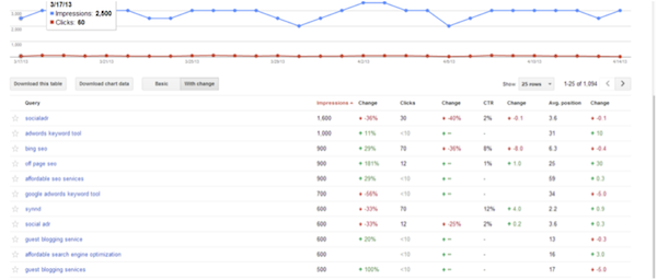 google-webmaster-tools-trends-over-time