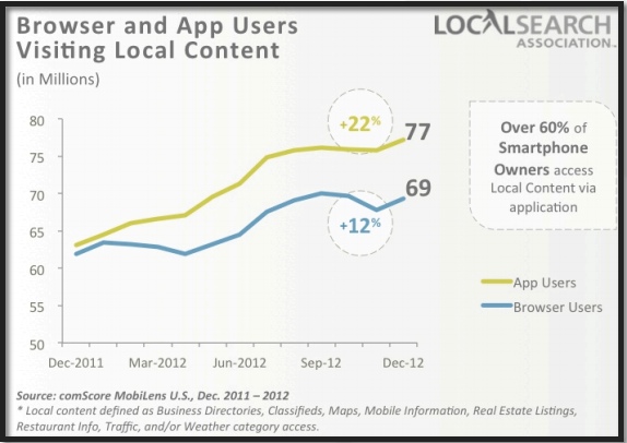 browser-app-users-visiting-local-content browser-app-users-visiting-local-content