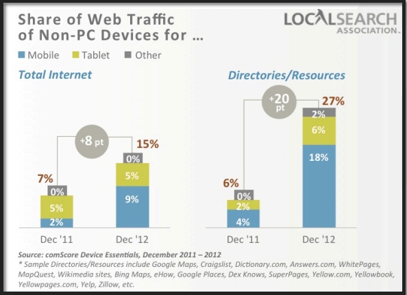 share-of-web-traffic-of-non-pc-devices share-of-web-traffic-of-non-pc-devices