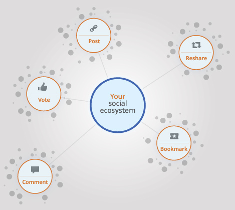 google-social-hub-infographic