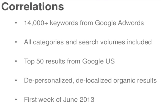 Moz Correlations Moz Correlations