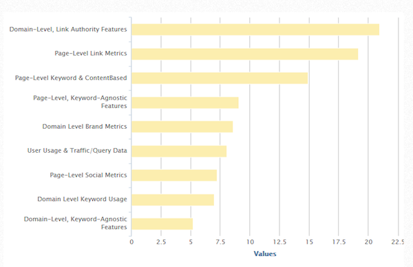 Overall Algo Impressions Overall Algo Impressions