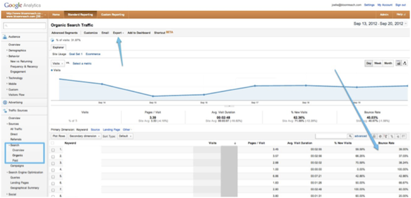 find-bounce-rate-google-analytics find-bounce-rate-google-analytics