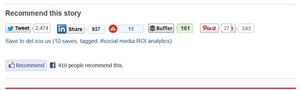 social-shares-on-search-engine-watch-social-media-roi-post