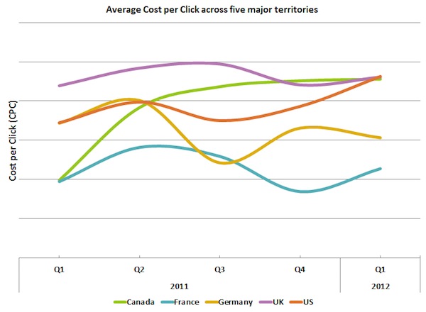 facebook-q1-2012-major-territory-analysis-cpc facebook-q1-2012-major-territory-analysis-cpc