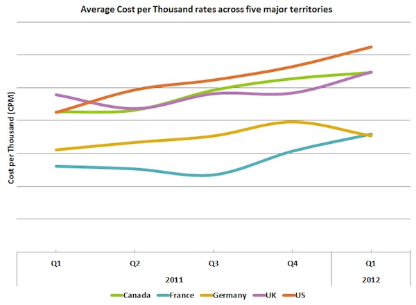 facebook-q1-2012-major-territory-analysis-cpm facebook-q1-2012-major-territory-analysis-cpm